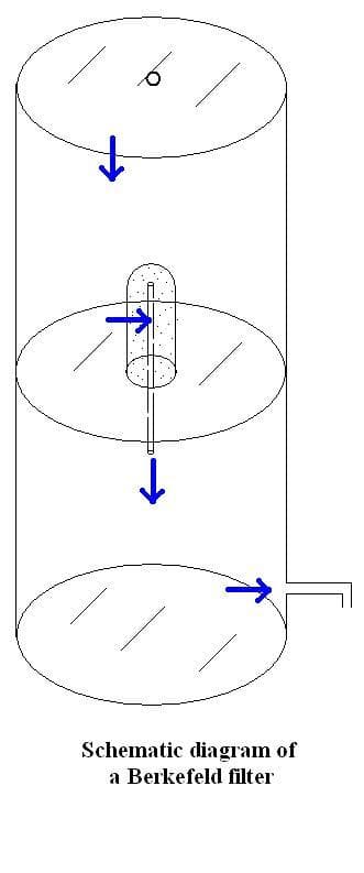Portable Water Filter