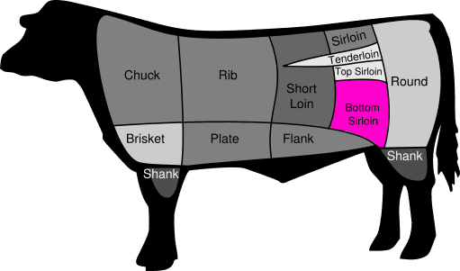 Elk Tenderloin Dinner