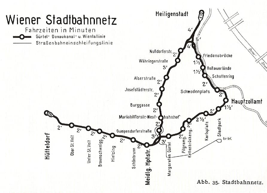 Danube River Cruise