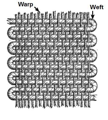 Handwoven Wool Blankets
