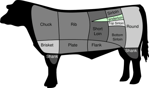 Cave City Pork Tenderloin