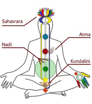 Kundalini Temple