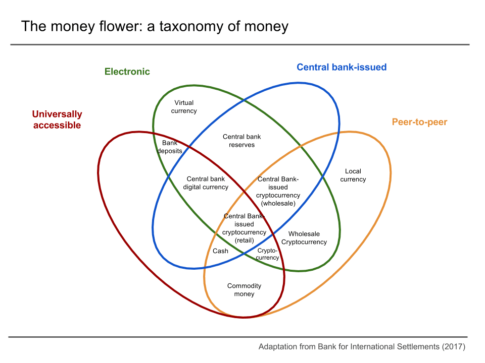Local Currency Wallet